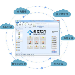 眼科中心系統軟件與傲藍軟件的在線咨詢解決方案