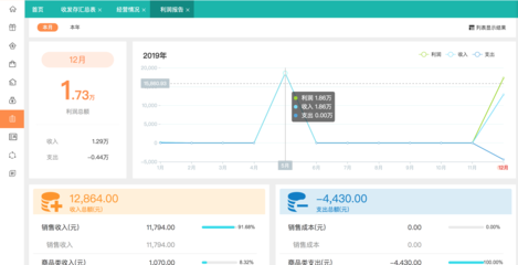 閔行區進銷存財務管理軟件價格解析與開發指南